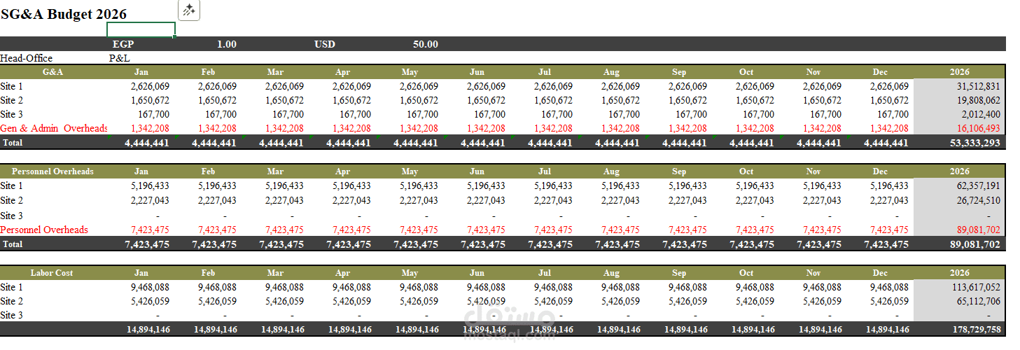 موازنة مصاريف البيع والمصاريف العمومية والإدارية (SG&A Budget )