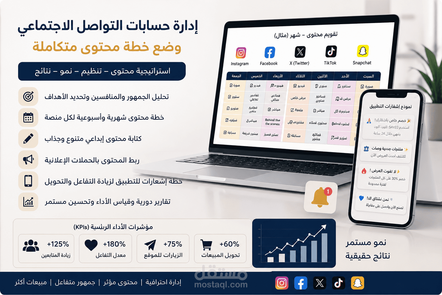 إدارة حسابات التواصل الاجتماعي ووضع خطة محتوى شهرية متعددة المنصات