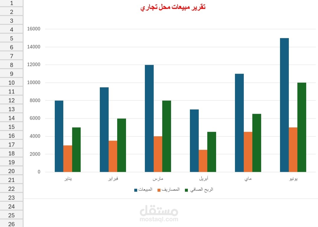 إعداد تقرير مبيعات شهري مع رسوم بيانية توضيحية.