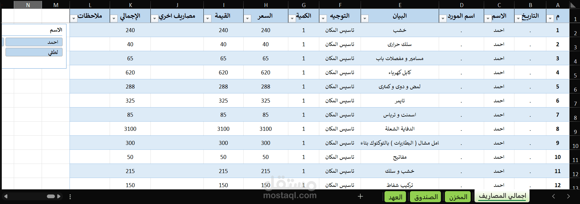 حسابات مشروع دواجن