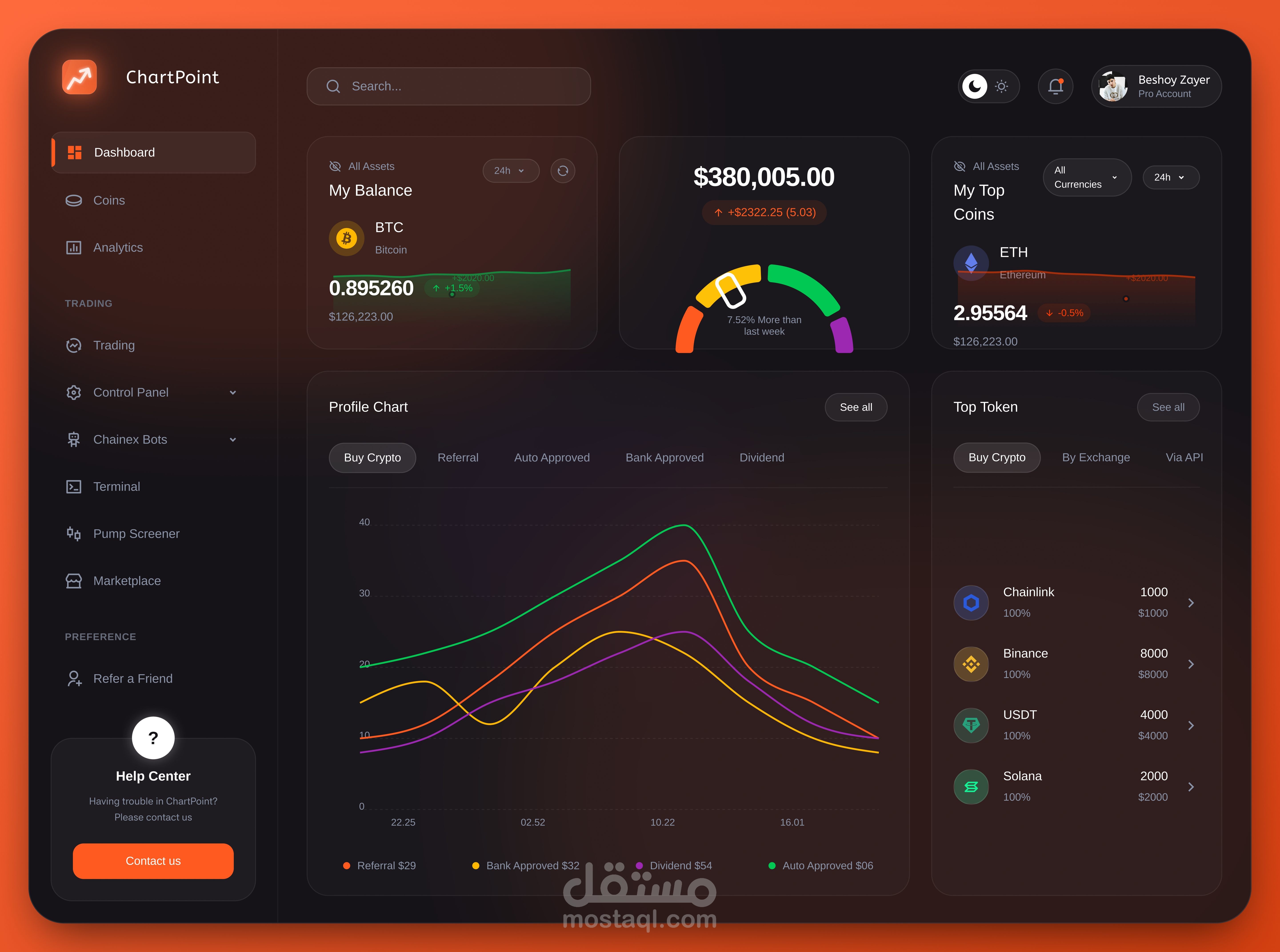 تصميم Trading Dashboard عصرية ( Dark & Light Mode)