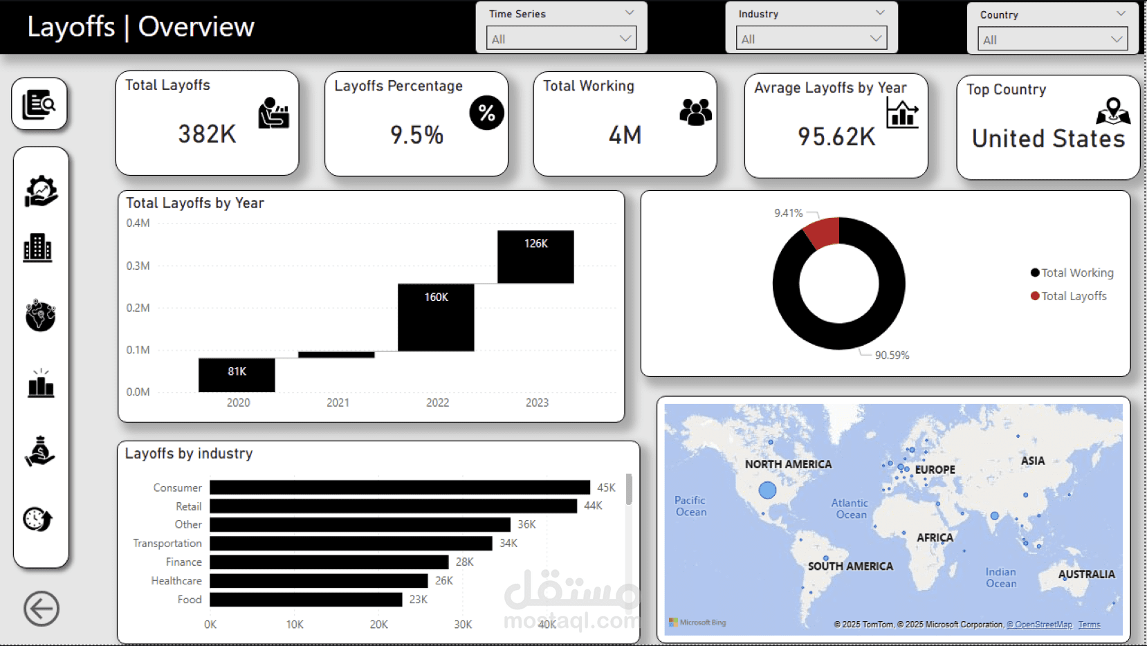 Layoffs Data Analysis (2020-2023)