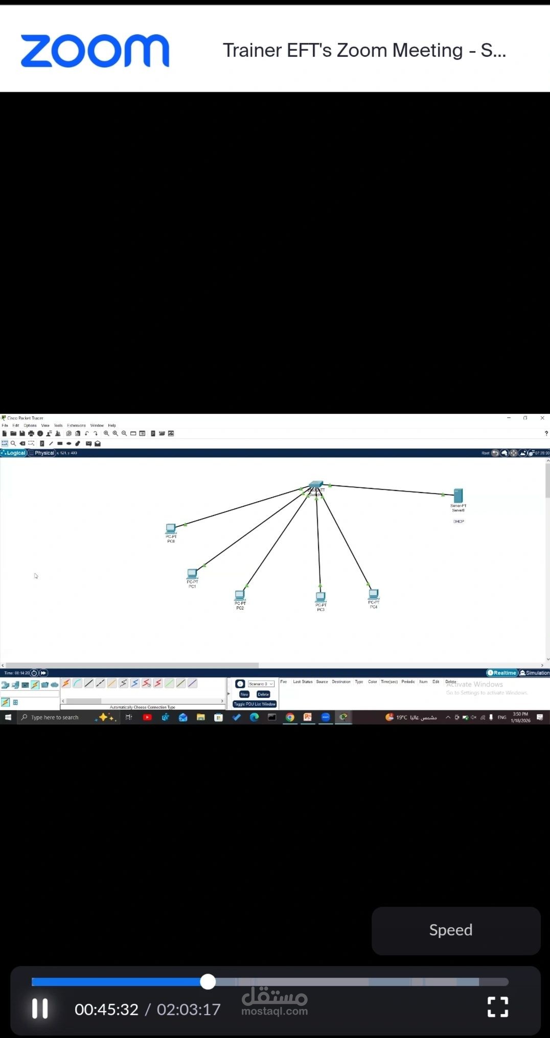 Network and secuirty Insterouctr