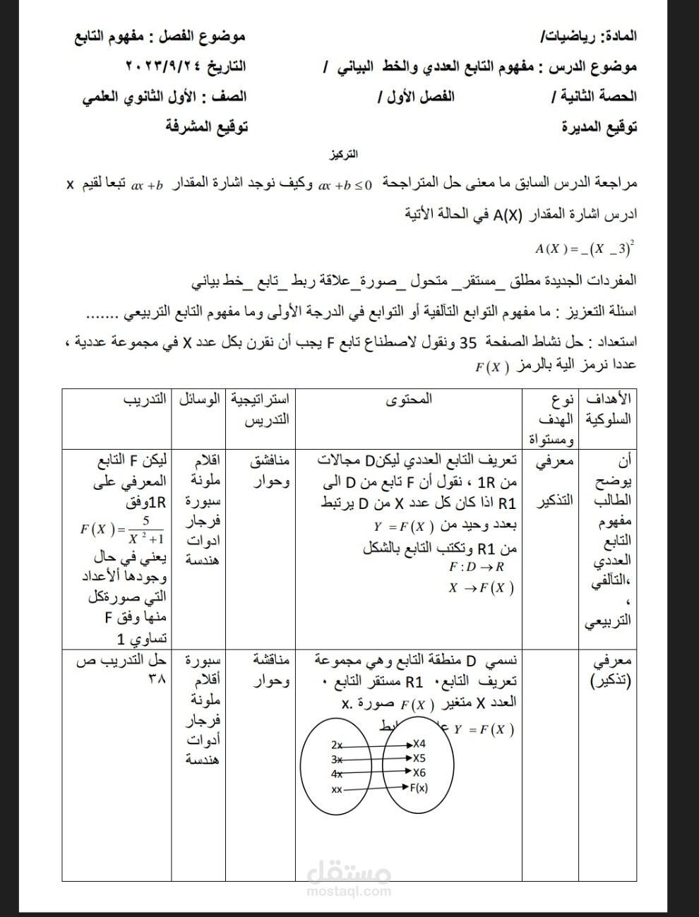 إعداد خطة حول التابع العددي والتمثيل البياني للصف الأول الثانوي العلمي