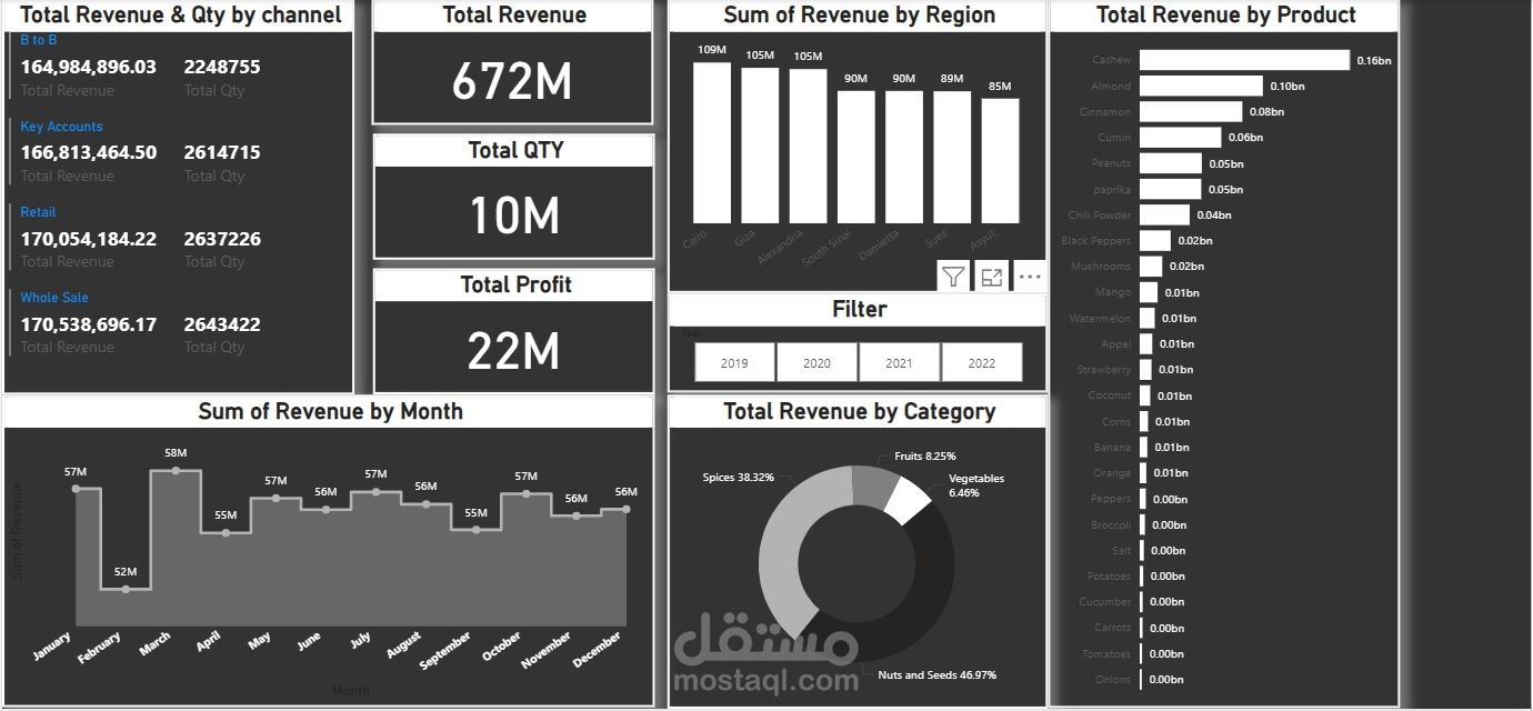 dataanalysis