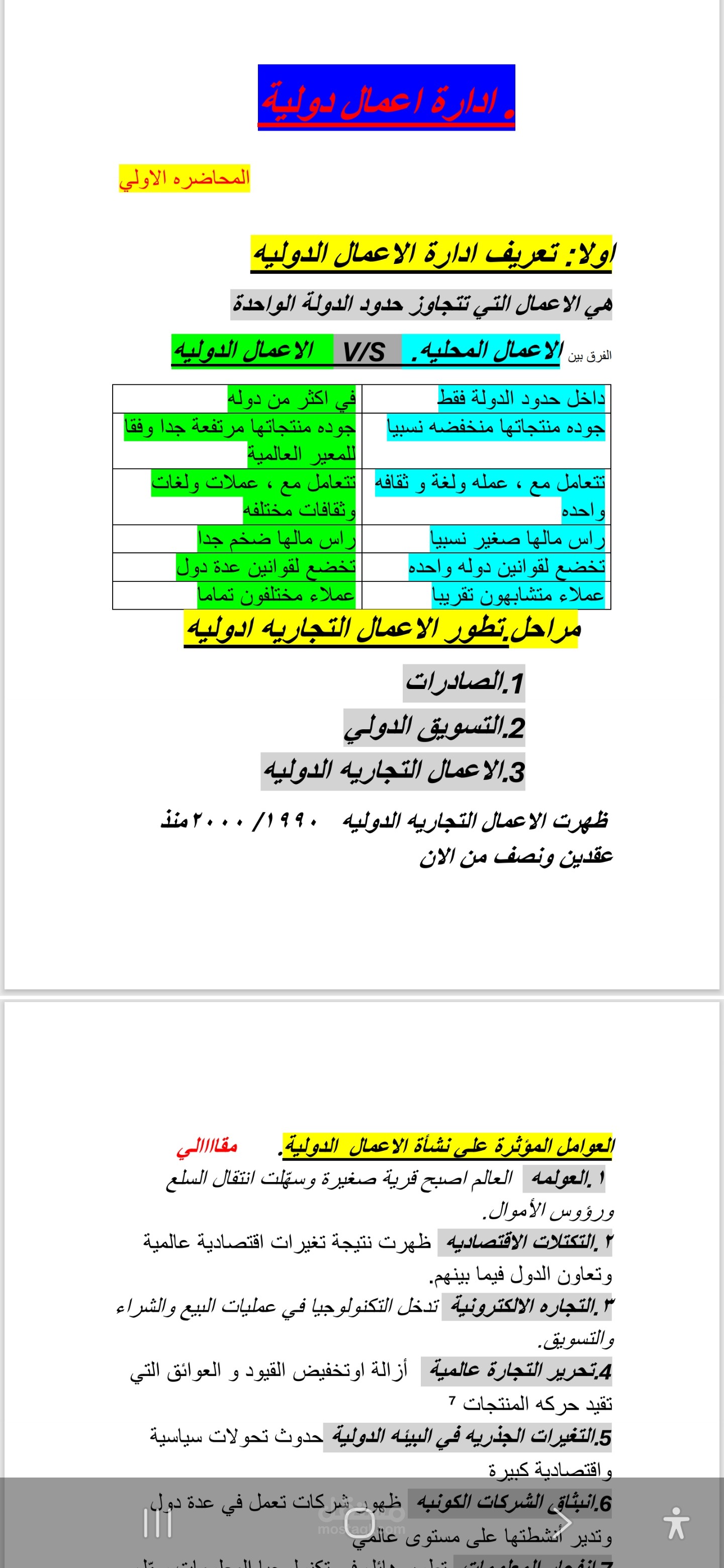 تلخيص إدارة الأعمال الدولية