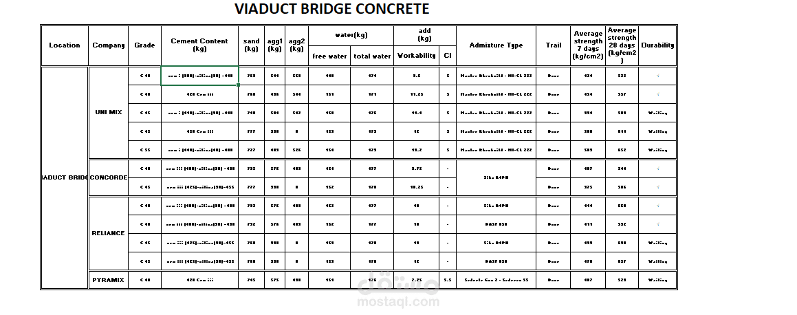 ادخال بيانات على excel