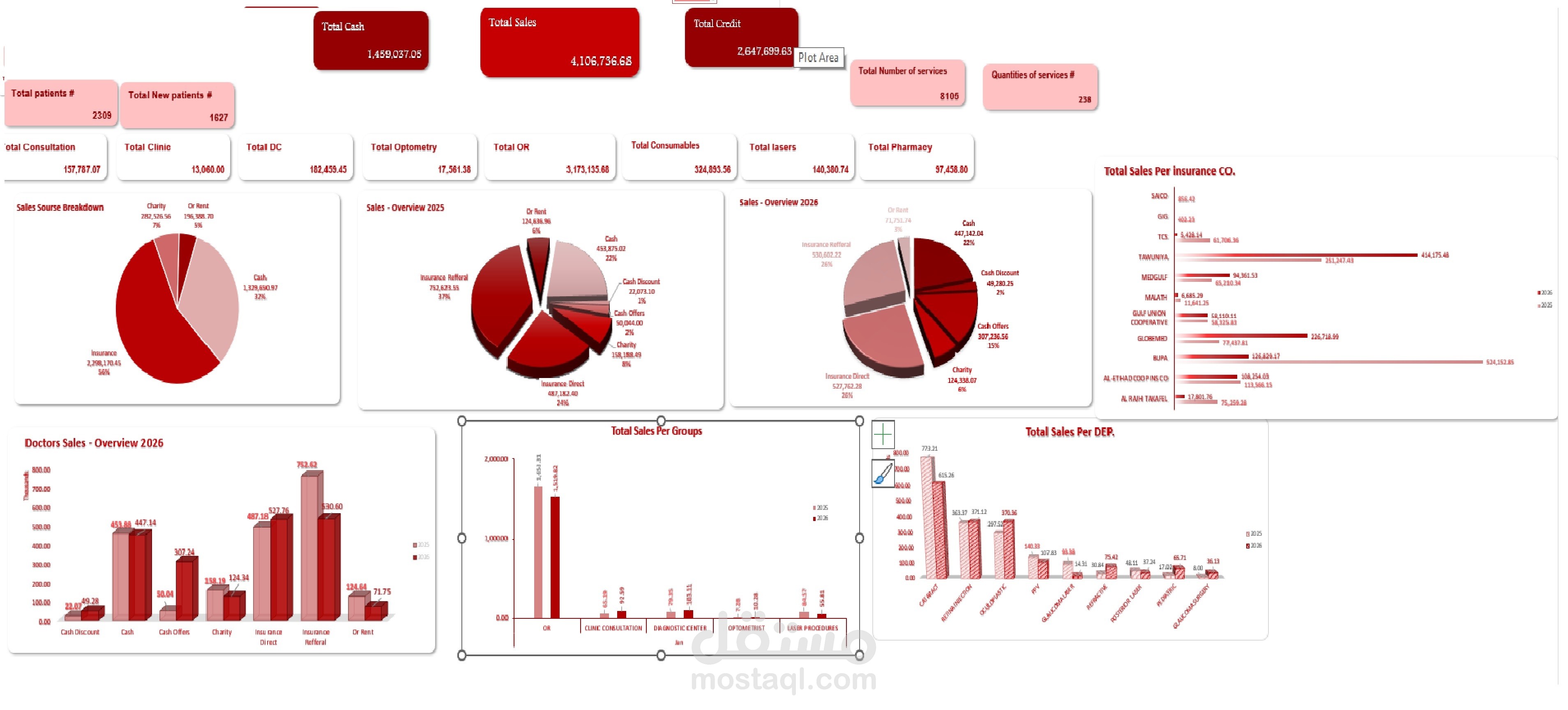 تحليل مبيعات