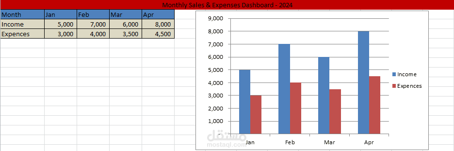 تصميم تقرير مالي ذكي ولوحة بيانات (Financial Dashboard) على Excel