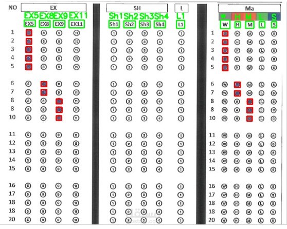 تحويل المعلومات الورقيه اللى رقميه
