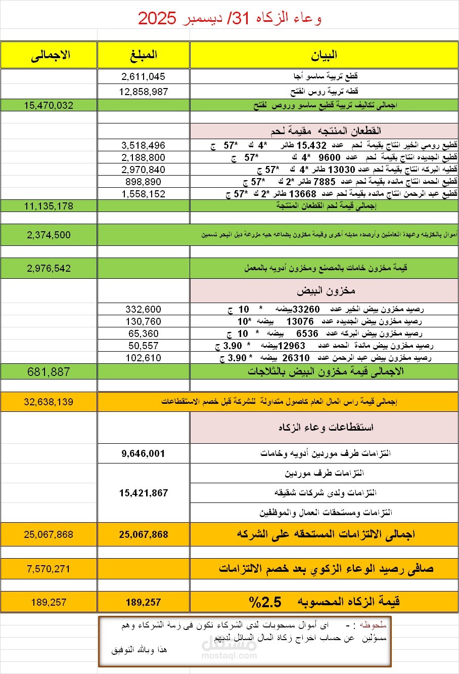 عمل ميزانيه مقارنة شامله لعام ٢٠٢٥ - ٢٠٢٤ قطاع التسمين دواجن