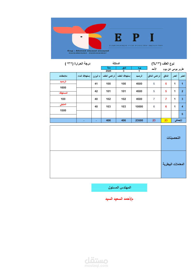 شيت إكسيل لإدارة مزرعة خاصة بتسمين الدواجن