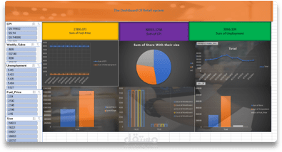 Retail Sales & Economic Indicators Dashboard