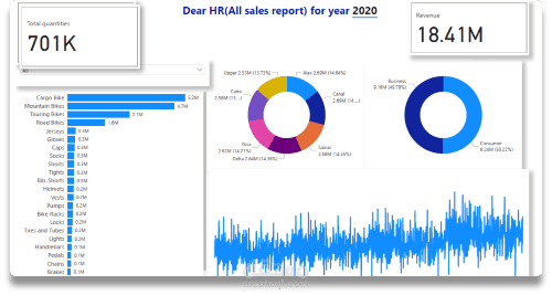Sales Performance Analysis Dashboard (2020)