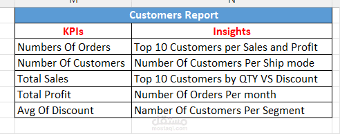 استخراج KPIs و Insights