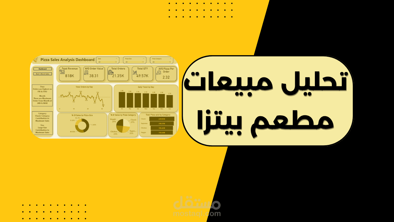 تحليل مبيعات مطعم بيتزا | Pizza Sales Dashboard باستخدام Power BI