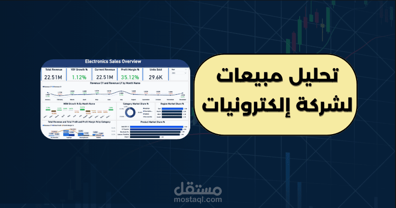 تحليل مبيعات شركة إلكترونيات بأستخدام Power BI | Electronics Sales Dashboard