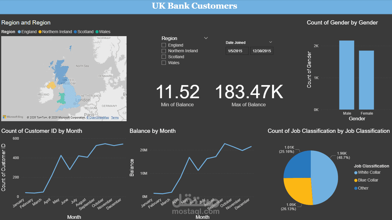 UK Bank Customers — Interactive Power BI Dashboard
