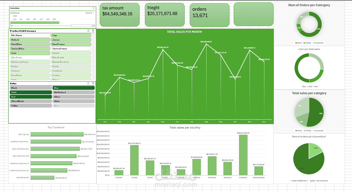 Sales Performance Dashboard using Excel