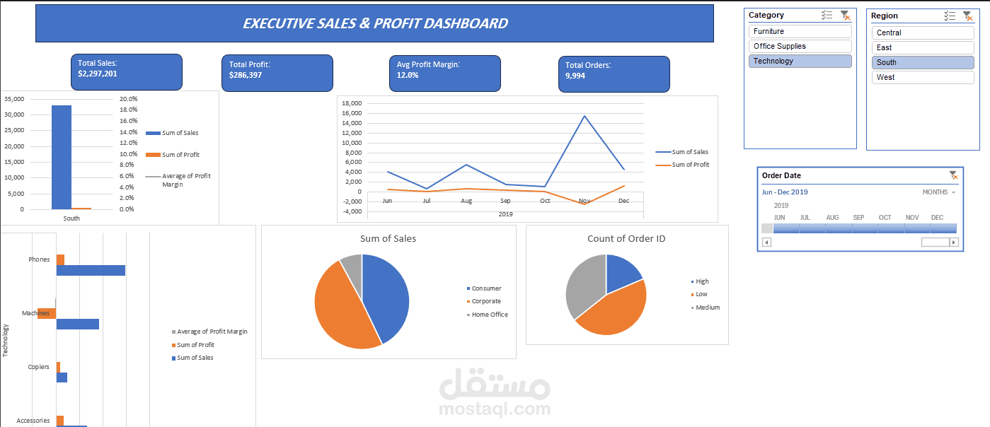 تصميم لوحة تحكم تفاعلية للمبيعات والأرباح | Executive Excel Dashboard