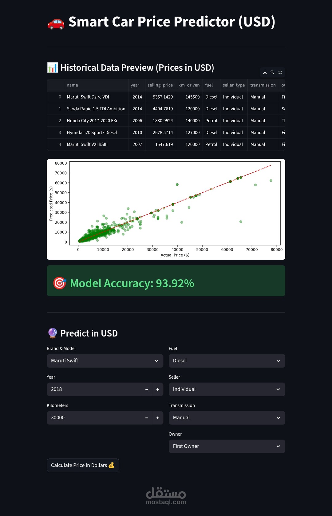 نظام ذكاء اصطناعي لتقدير أسعار السيارات المستعملة (Car Price Predictor).