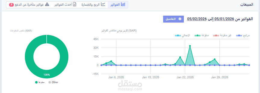 محاسب مالي