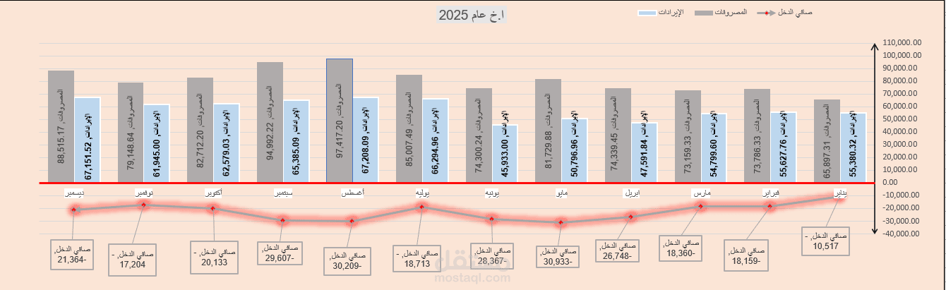 محاسب مالي