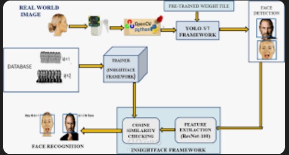 Classroom Face detection