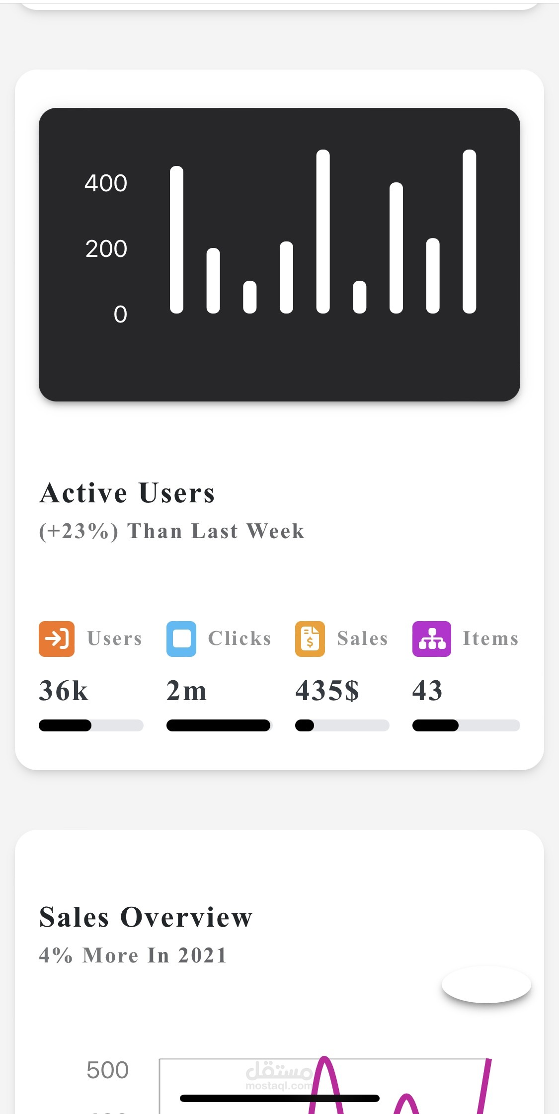 Dashboard Project – React.js, Tailwind CSS