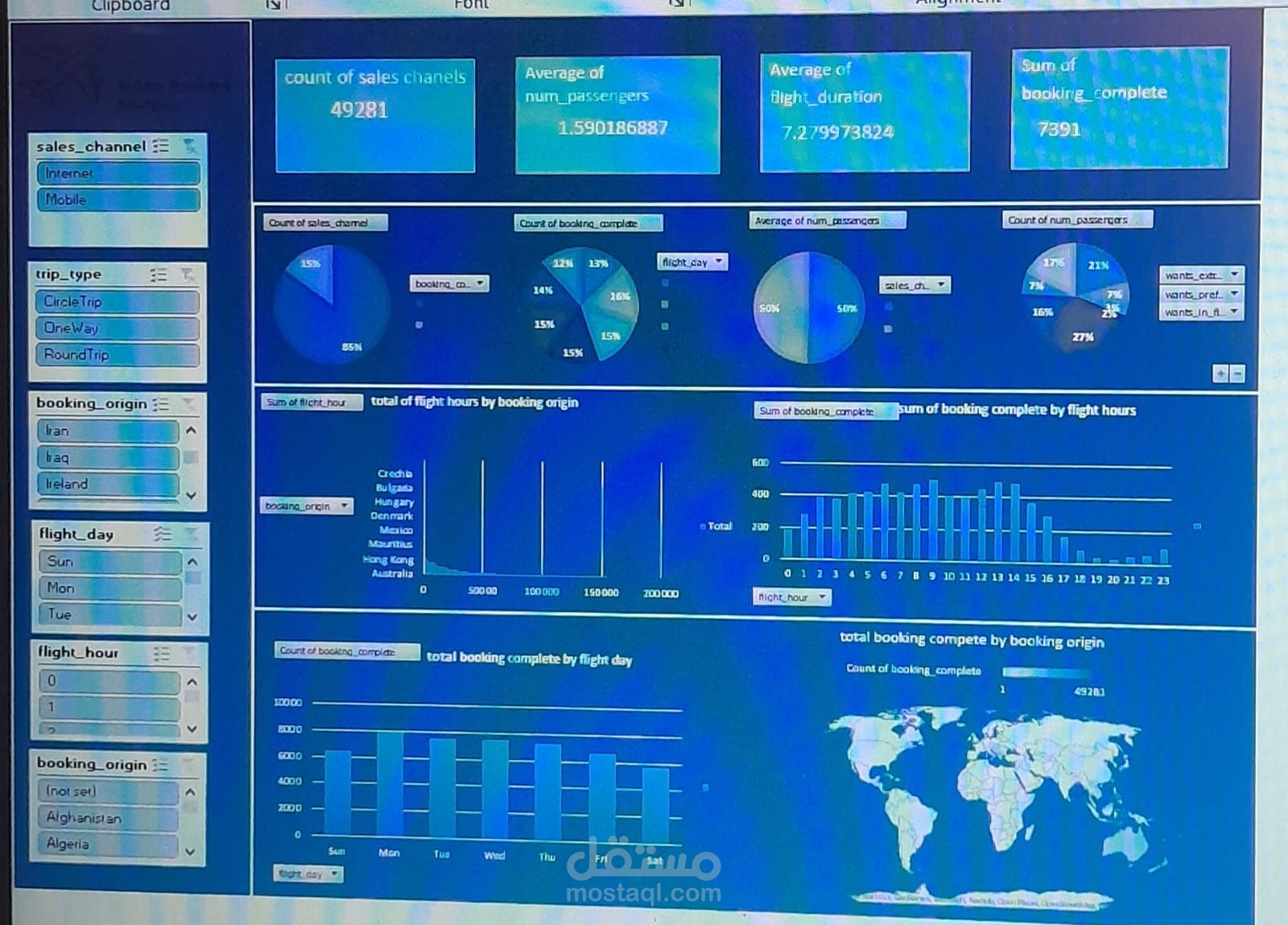 تحليل بيانات العملاء والمبيعات باستخدام Excel وPython