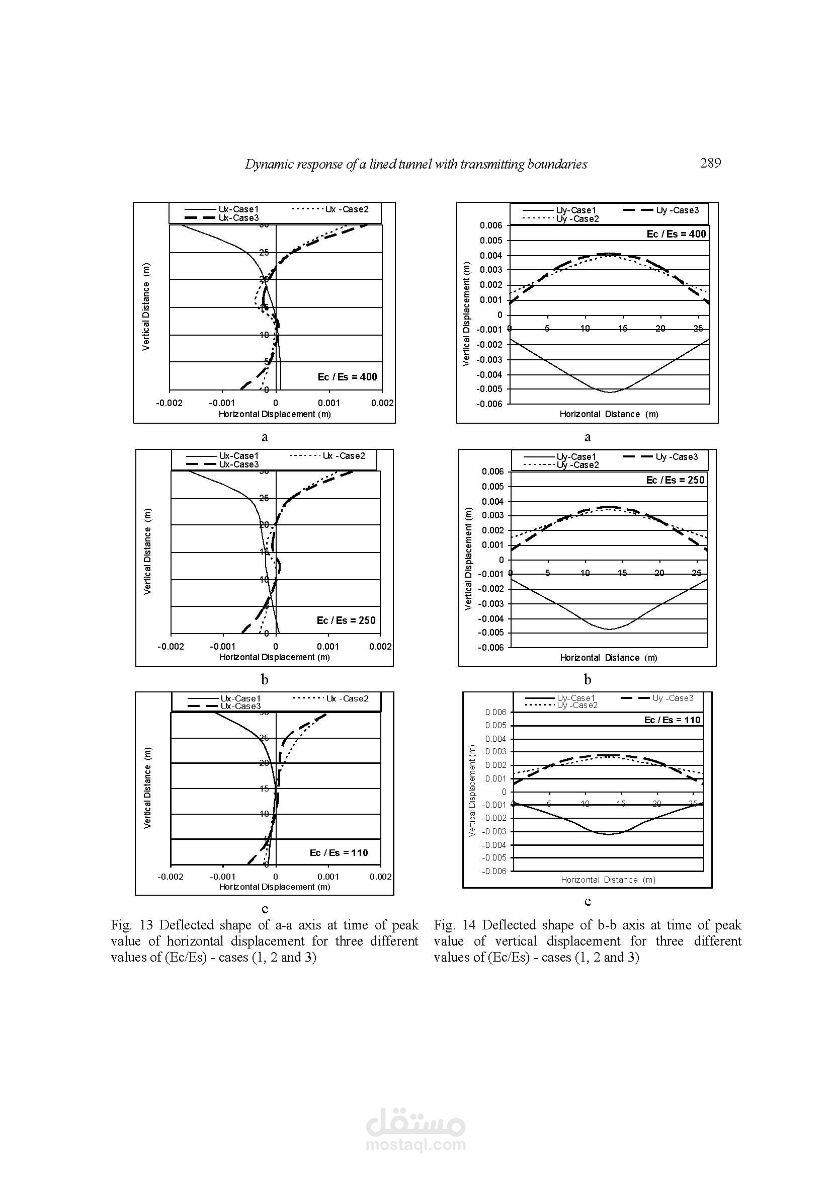 Earthquakes and Structures, Vol. 8, No. 1 (2015)