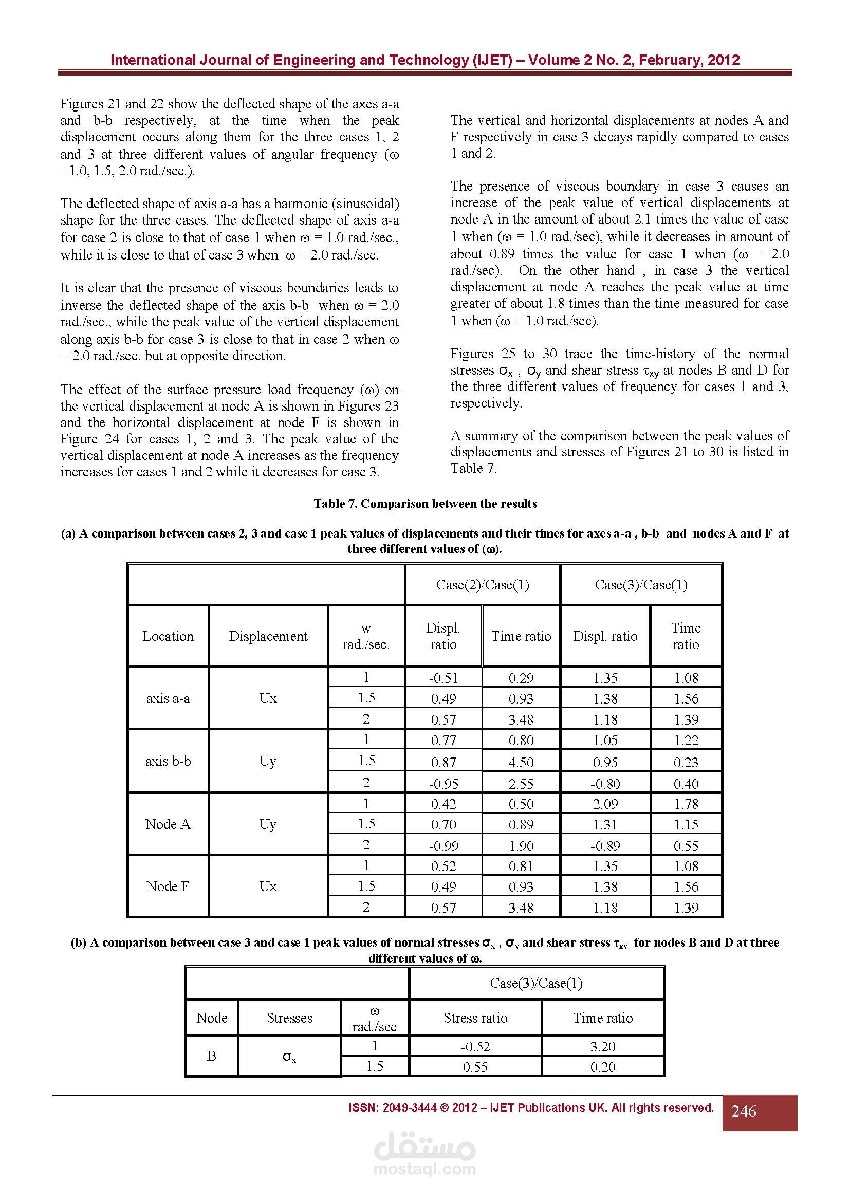 The Role of Transmitting Boundaries in Modeling Dynamic Soil-Structure Interaction Problems
