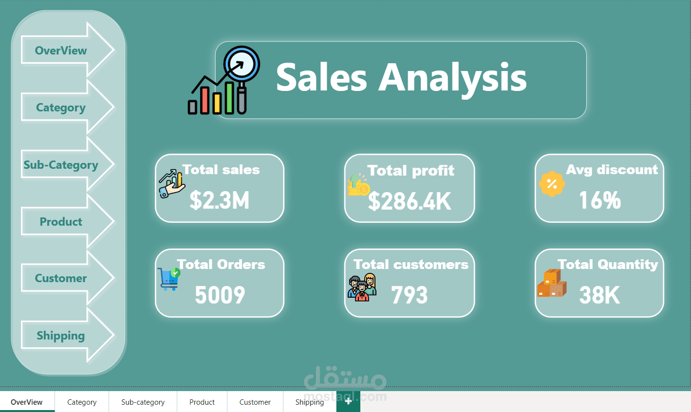 تقرير تحليل المبيعات
