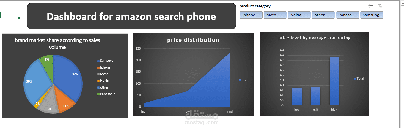 Amazon phone search