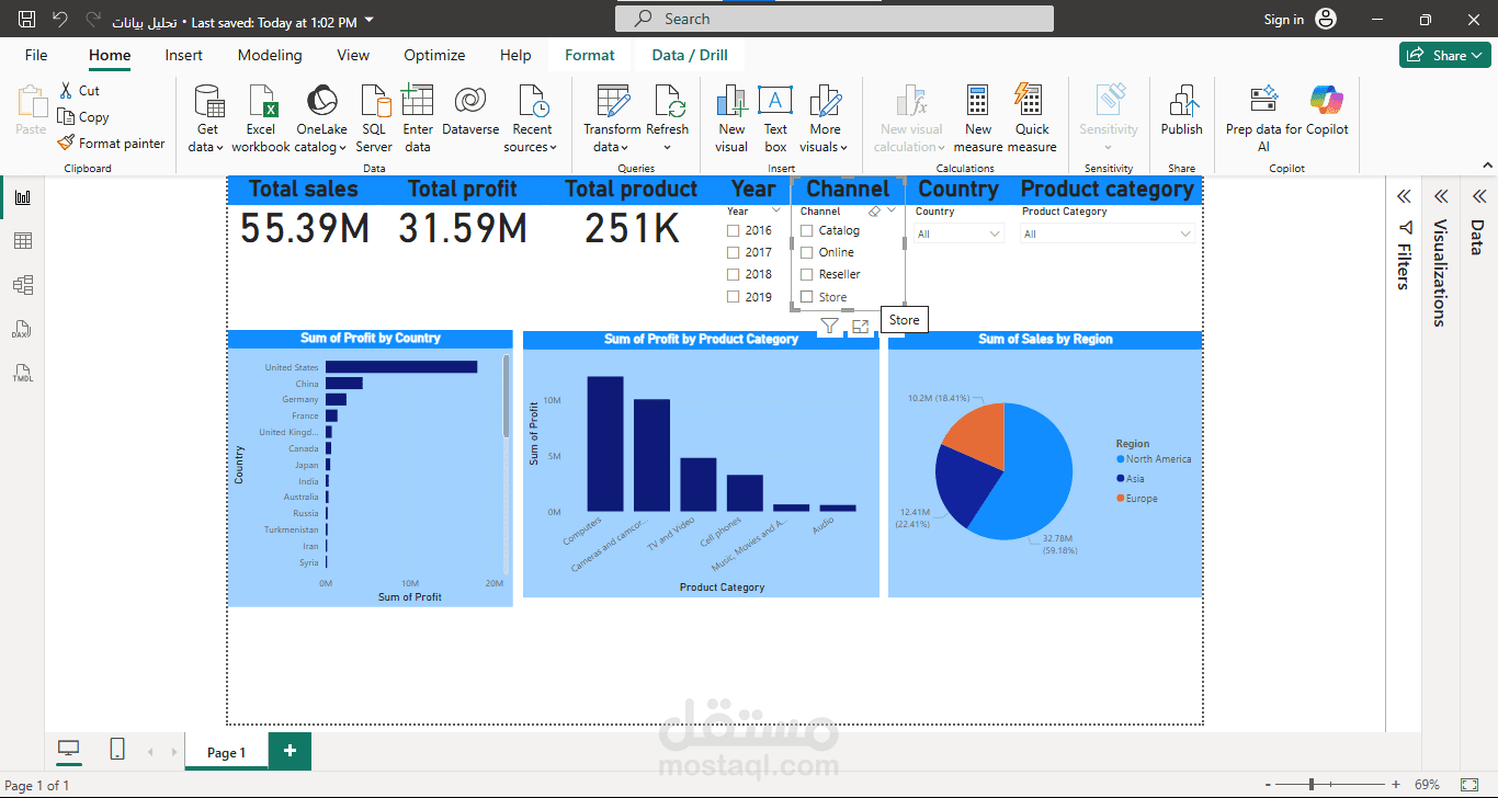 لوحة تحكم تحليل المبيعات والأرباح العالمية (Global Sales & Profit Dashboard).