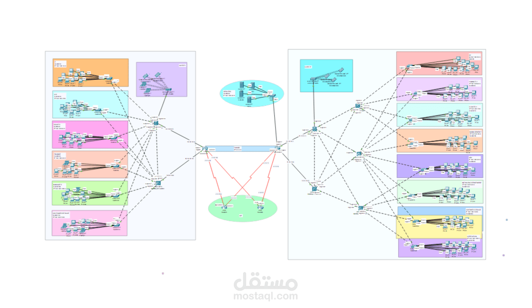 مشروع تصميم وتنفيذ شبكة لربط فرعين لشركة