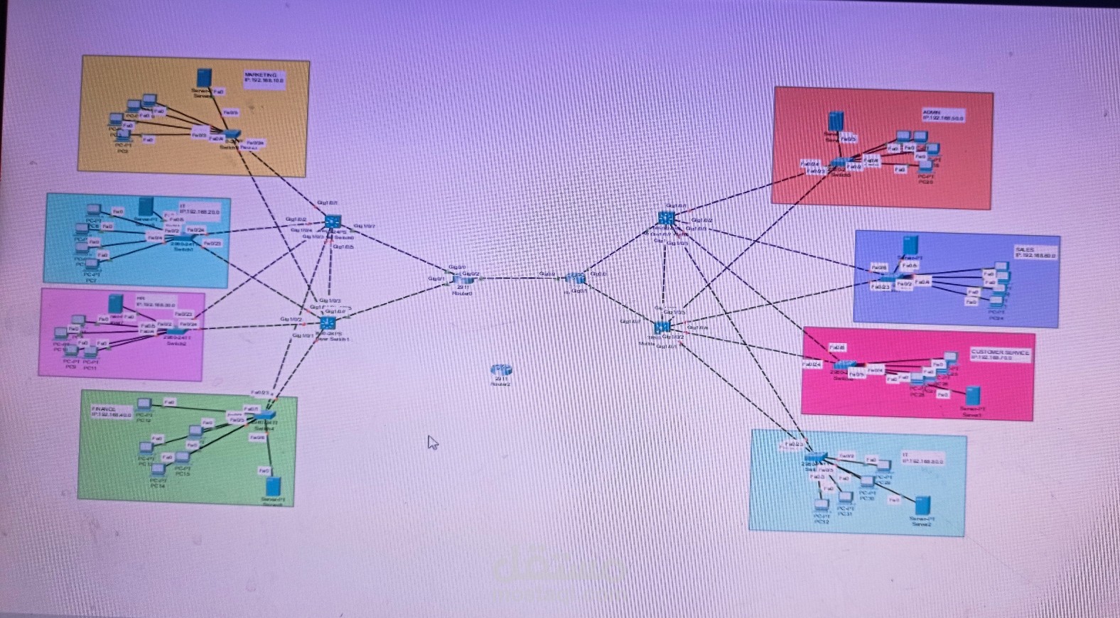 تصميم شبكة بسيطه لمؤسسة لمبنيين متجاورين باستخدام OSPF