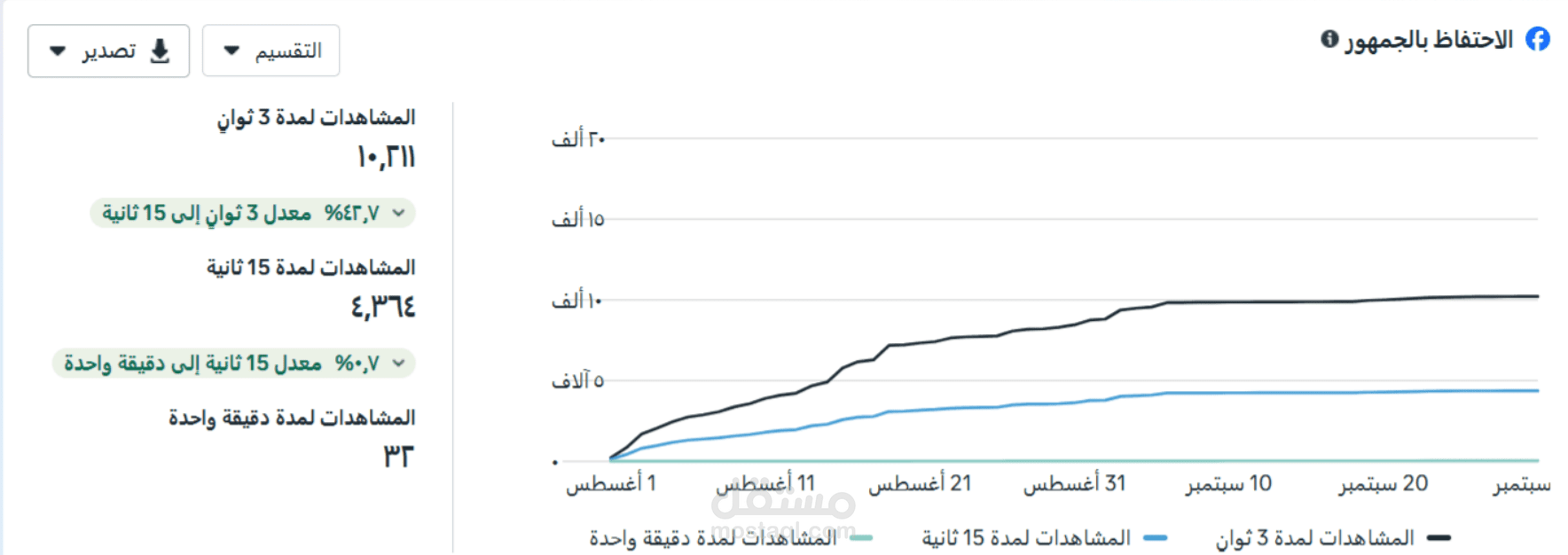 ادارة صفحة فيس بوك