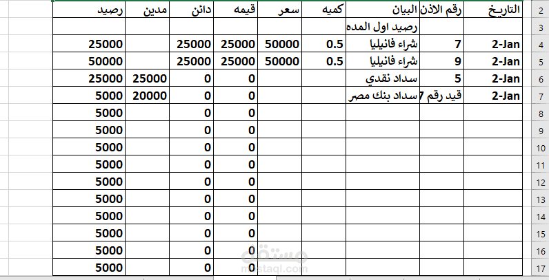 اسيوط