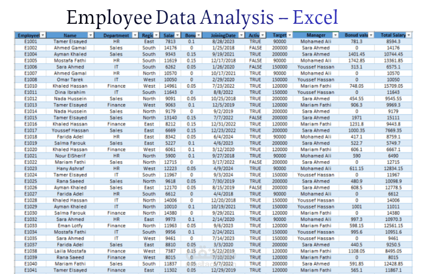 Employee Data Analysis – Excel
