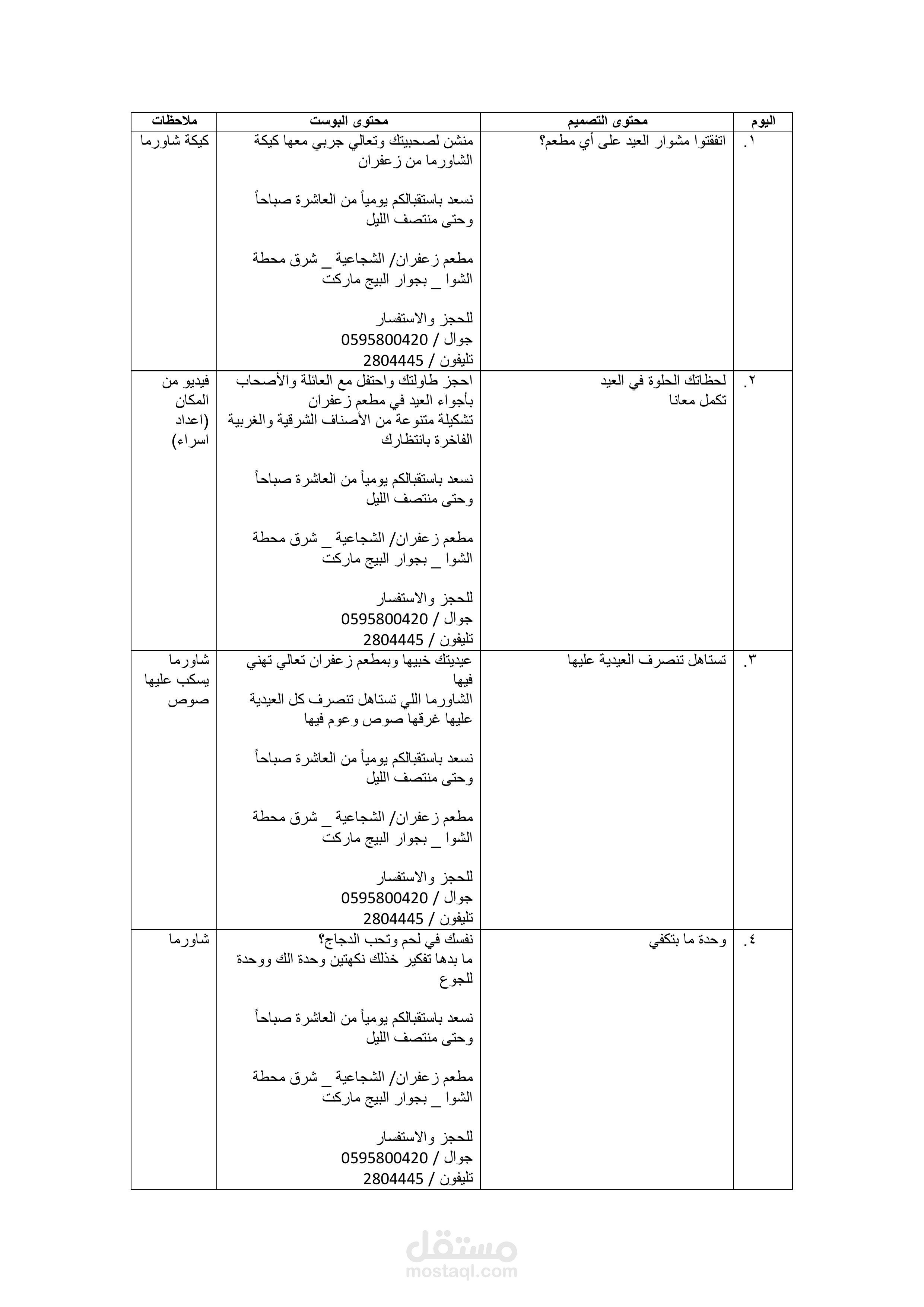 خطة سوشال ميديا لمطعم شاورما في غزة