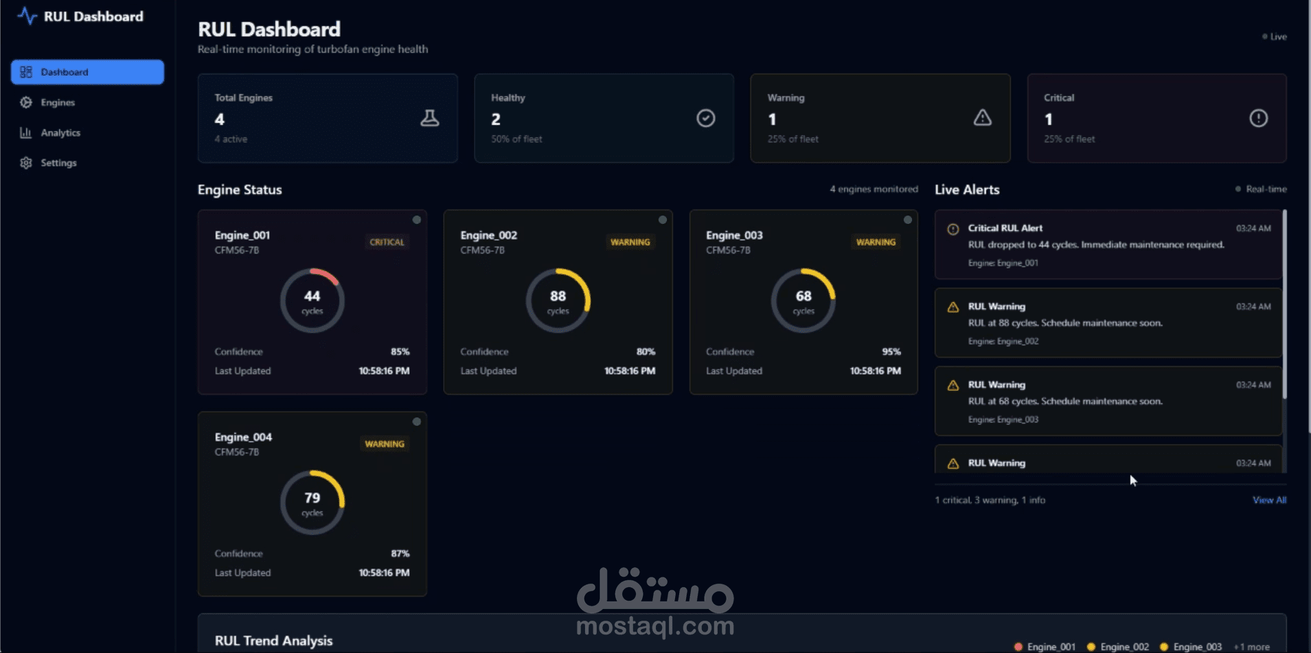 Turbofan Engine RUL Prediction System
