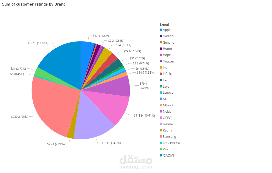 Jumia Mobile Phones Market Analysis