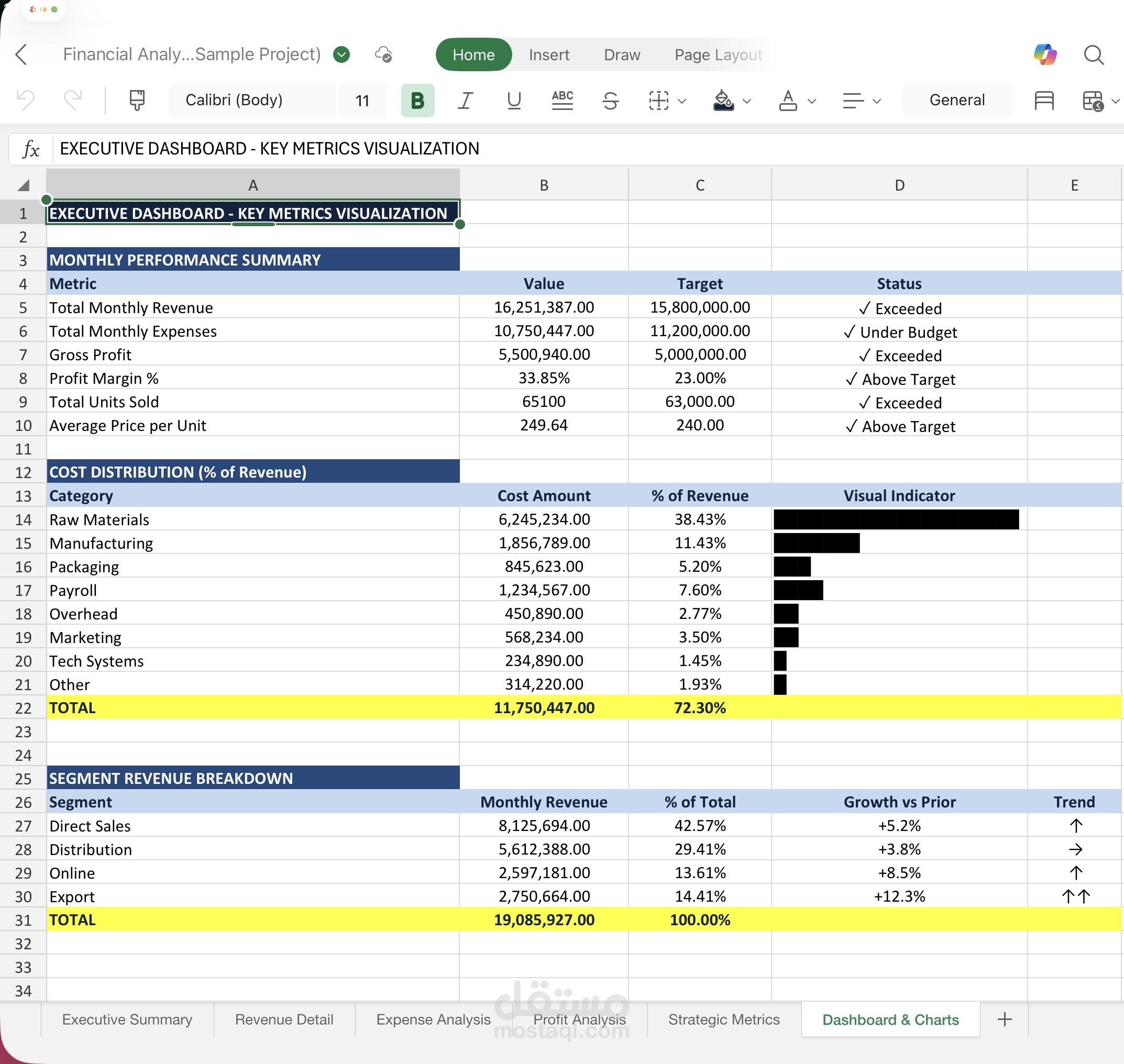 تحليل الأداء المالي ودعم اتخاذ القرار