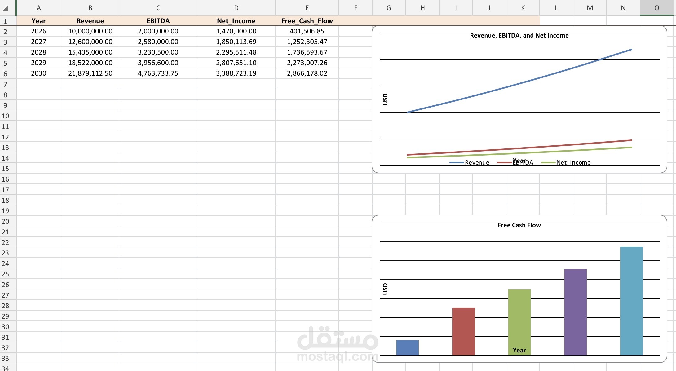 تحليل القوائم المالية وتقييم الاستدامة المالية