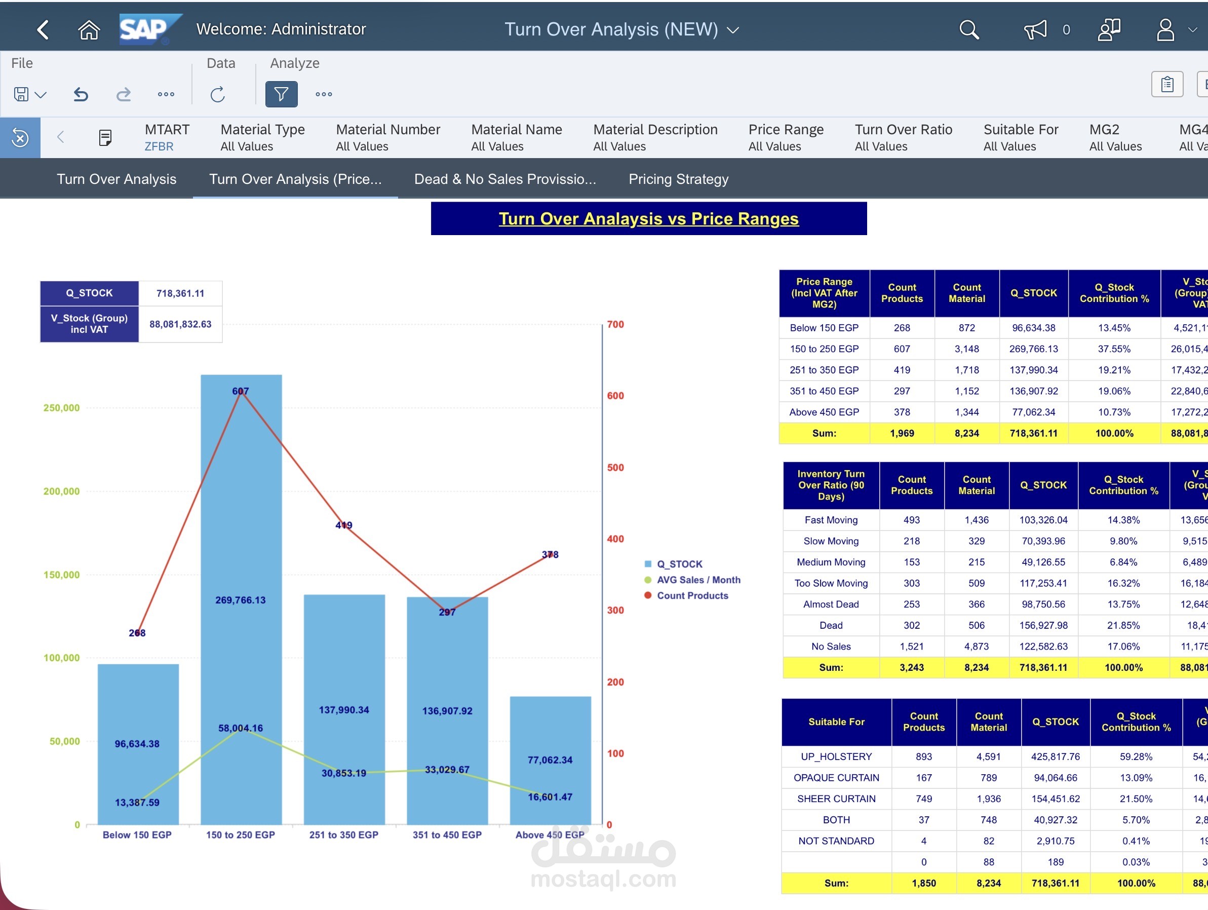 إدارة مشروع تركيب SAP ERP لشركة تجزئة كبرى