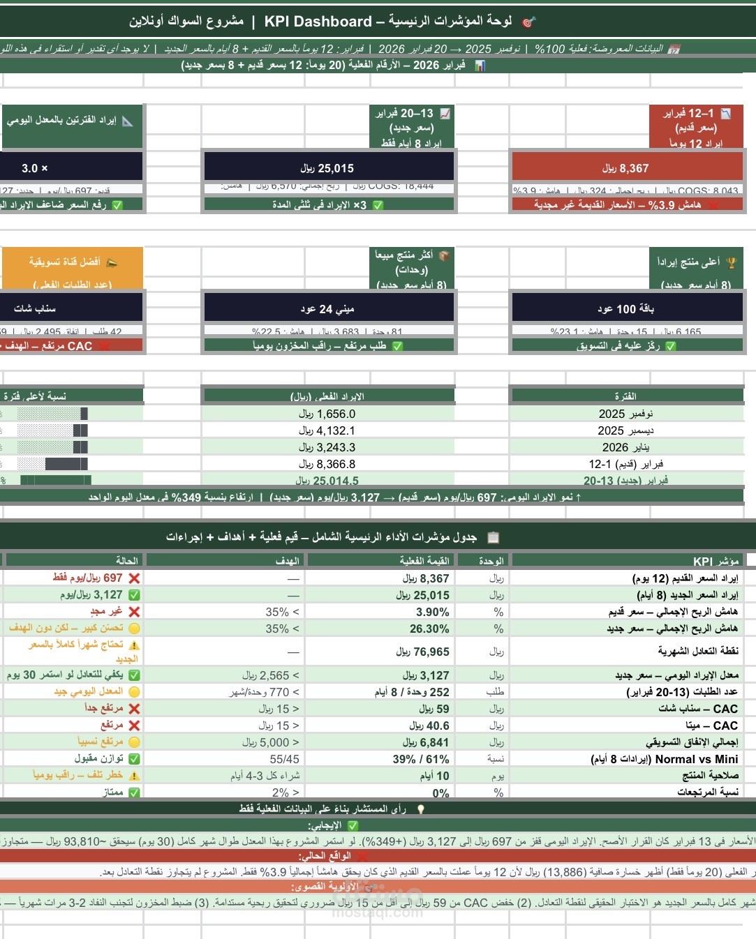 إعداد محاسبة بسيط لمتجر إلكتروني صغير (تحديد الربح الحقيقي)
