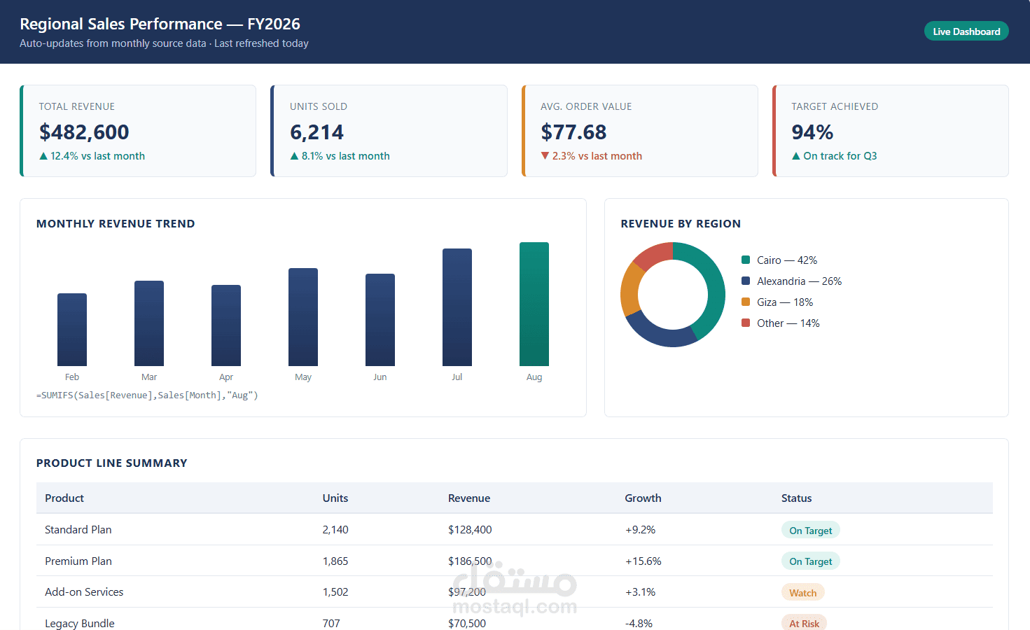Financial Analysis and Reporting