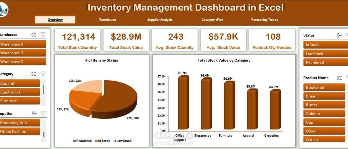 Warehouse Inventory Intelligence