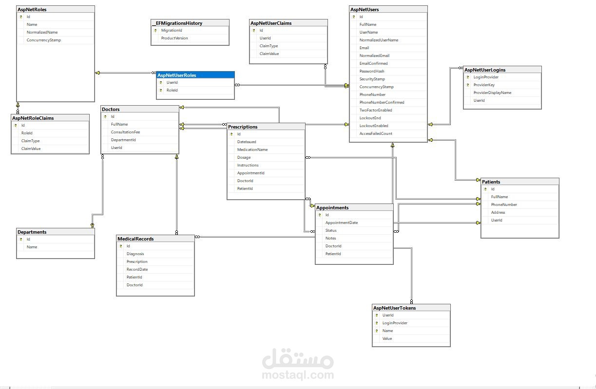 نظام إدارة عيادات ومواعيد باستخدام ASP.NET Core Web API